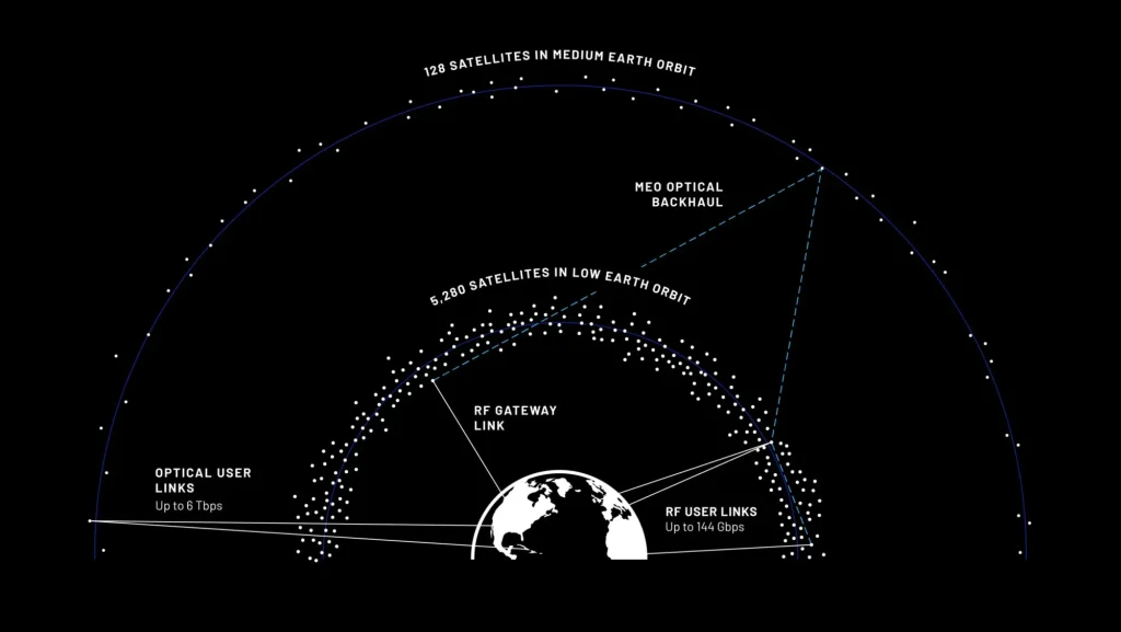 Satelitarna sieć TeraWave od Blue Origin: prędkość, zalety, start i cena w Polsce