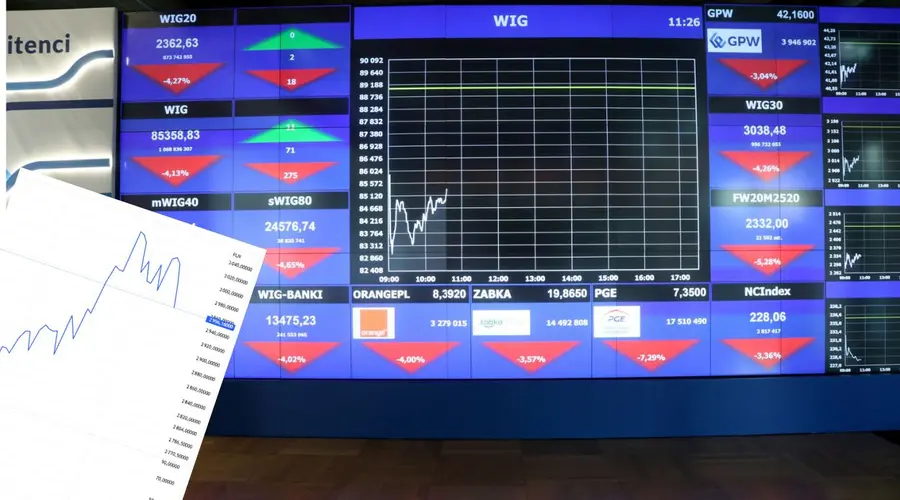 Indeksy GPW na czerwono. WIG20 i WIG spadają po wzroście cen ropy