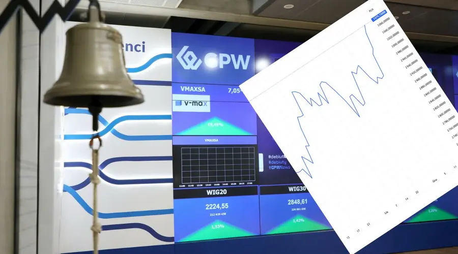 Indeksy GPW na czerwono. WIG20 i WIG spadają po wzroście cen ropy