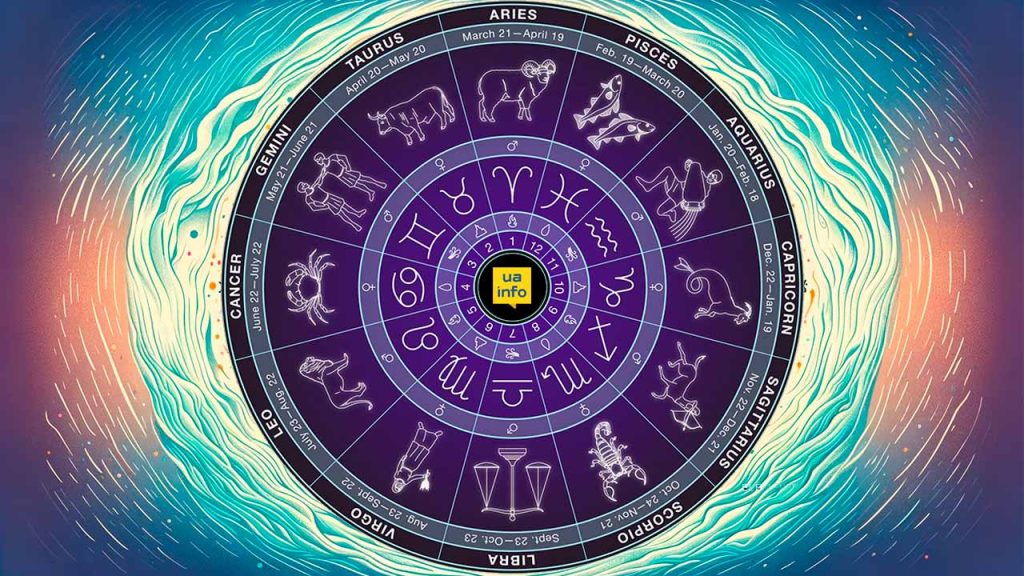 Horoskop na weekend 21–22 marca 2026 dla wszystkich znaków zodiaku